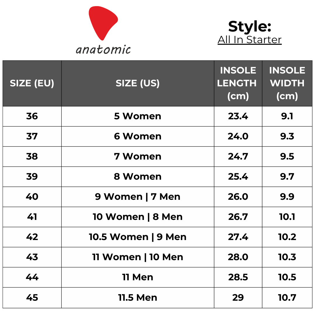 Anatomic Starters